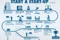 how-to-start-a-startup-as-told-by-PG-infographic